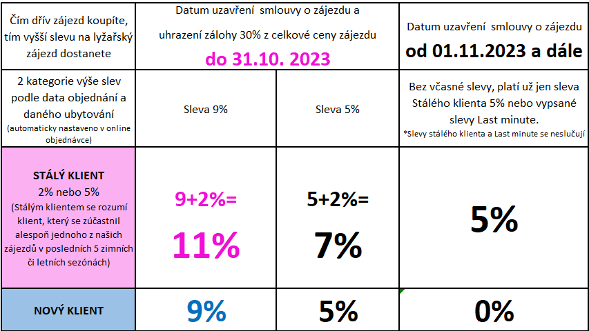 Slevy na zimní zájezdy 2020 a 2021, first minute